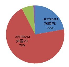 【CVX】売上高うち亜わけ