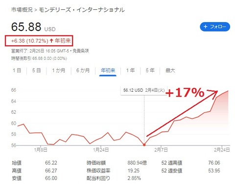 株価