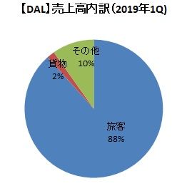 1Q売上高内訳