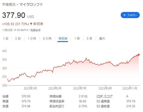 msft