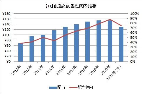 日本たばこ産業株価 暴落