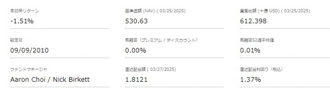 VOO 25-1Q