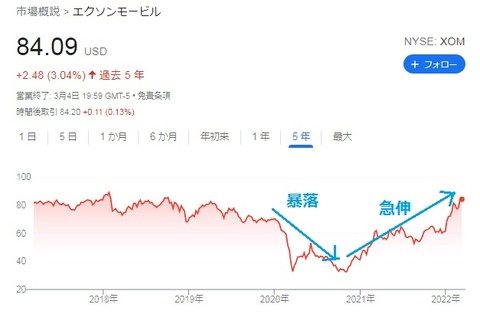 株価