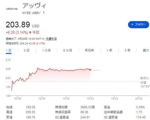 株価