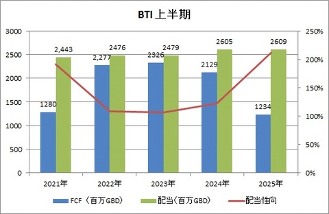 上半期CF