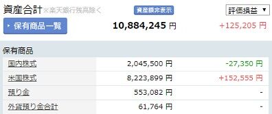 2019年12月末資産合計