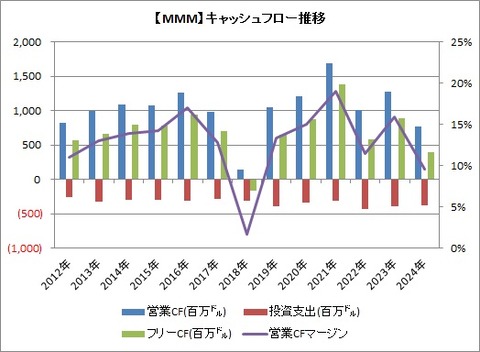 1QCF推移