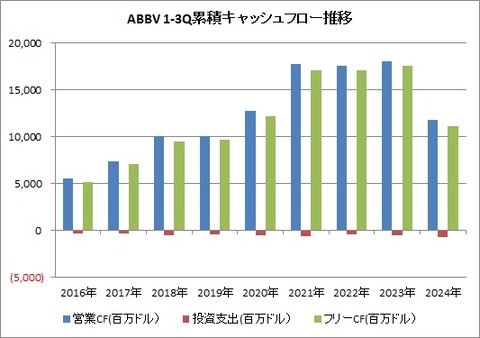 3Q CF推移