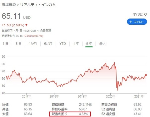 O株価