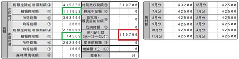住民税通知書2026