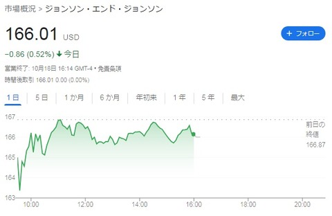 株価チャート