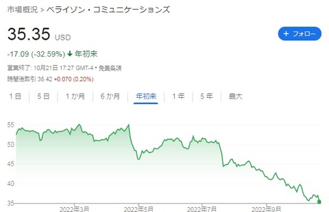 株価