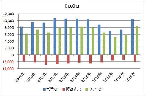 KO CF