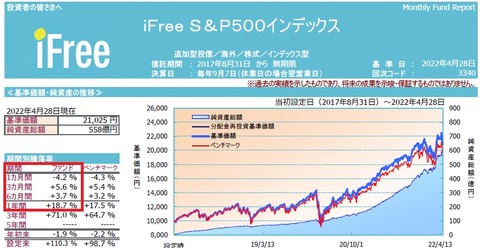 i Free SP500