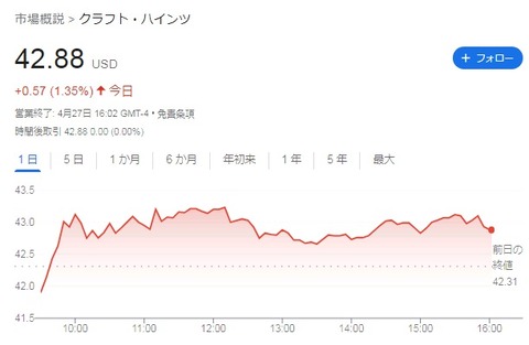 チャート