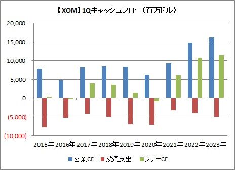 1QCF推移