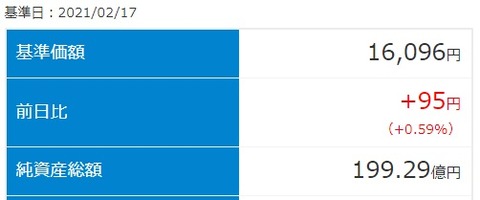 iFree S&P500インデックスファンド基準価額(16000円）