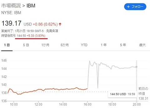 IBM