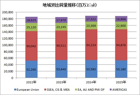 【PM】4Q出荷ユニット数推移