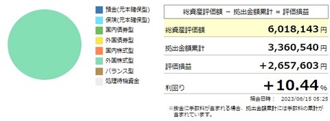 確定拠出年金利回り（2023年6月15日）