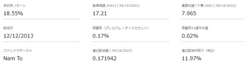 23-09