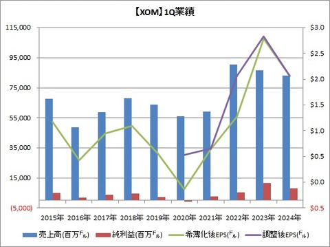 1Q業績推移