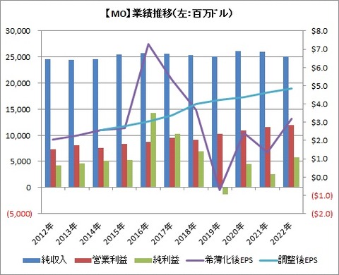 MO業績