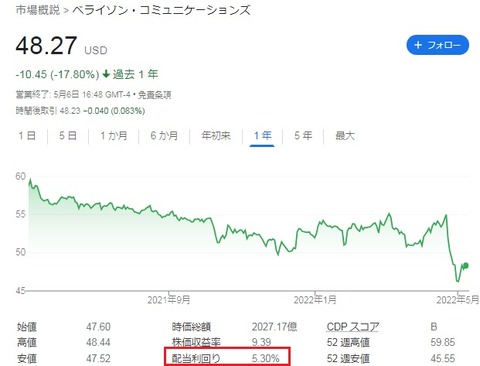 株価