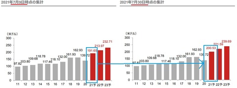 【野村證券】8月レポートより