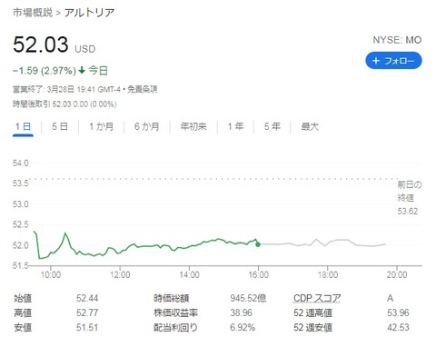 MO 株価