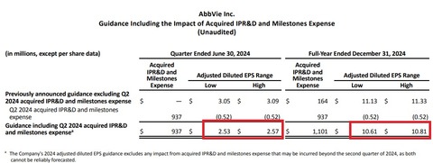 ガイダンス24-2Q