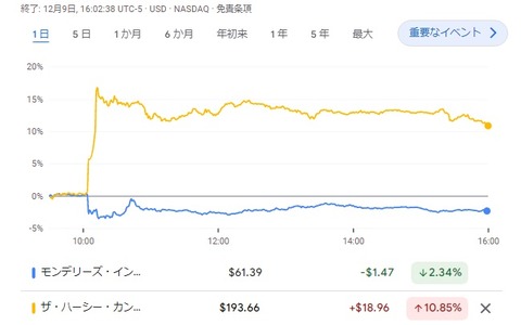 株価推移