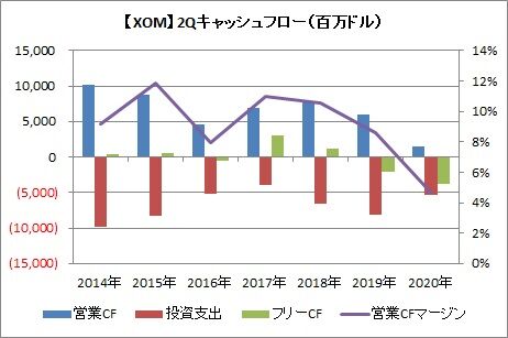 2QCF推移