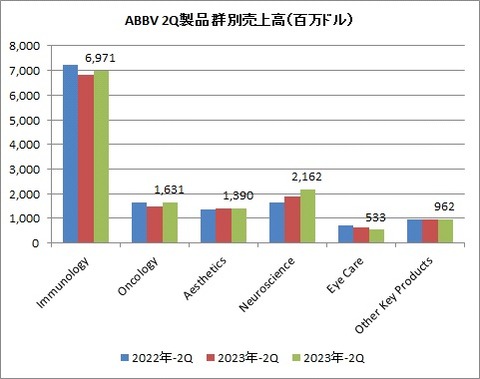 2Q 製品群別売上高