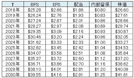 T表