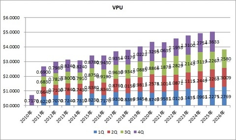 10.VPU