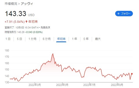 株価