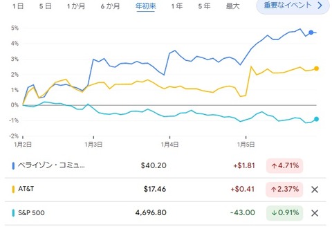 株価