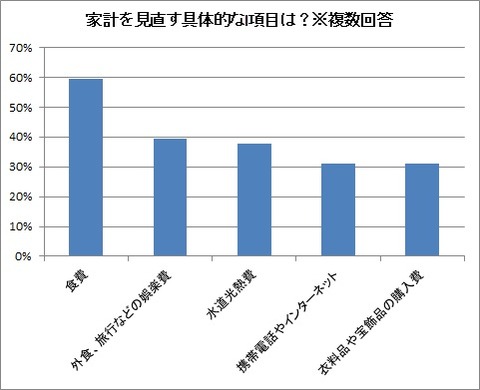 生活にゆとりを感じるか（時事通信アンケート2）