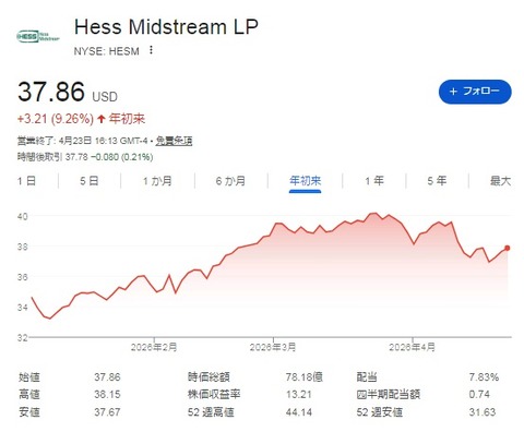 HESM2