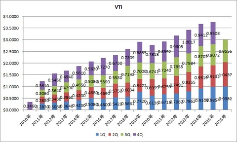 VTI