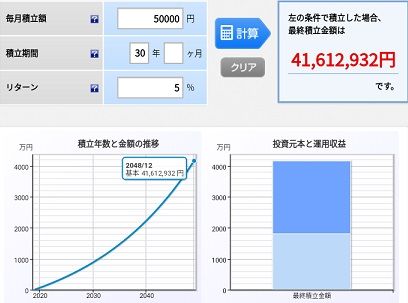 積立シュミレーション　5万円5％30年