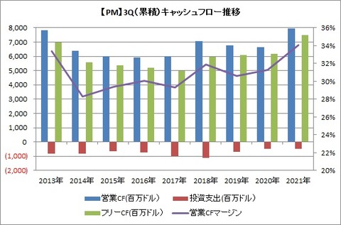 【PM】3QCF推移