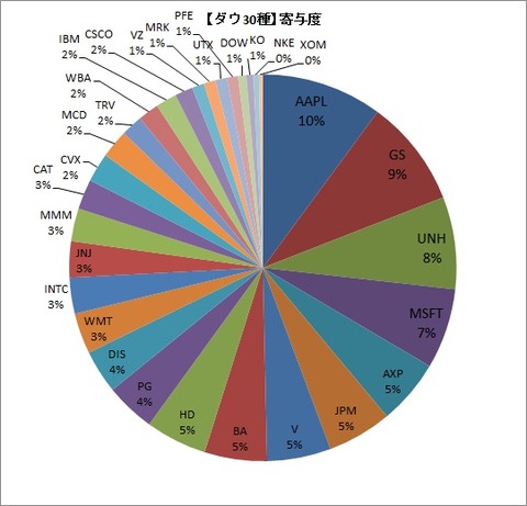銘柄別寄与度（2020年3月13日）