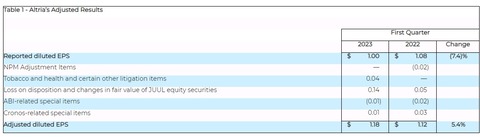 FY23-1Q調整