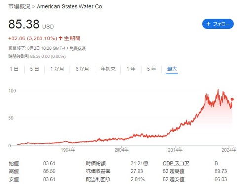 株価