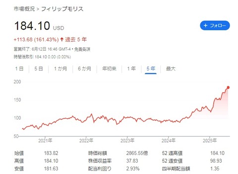 【PM】5年チャート