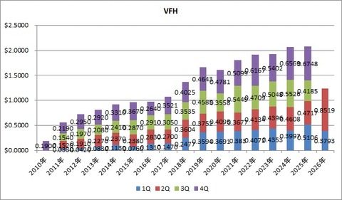 5.VFH