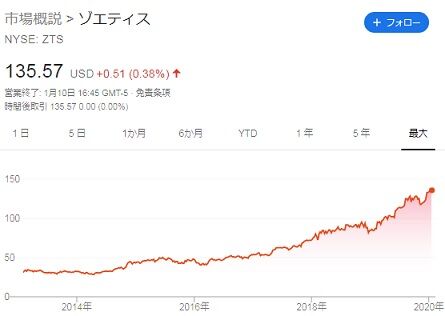 株価チャート