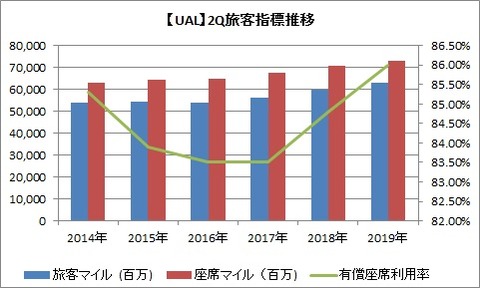 2Q旅客指標